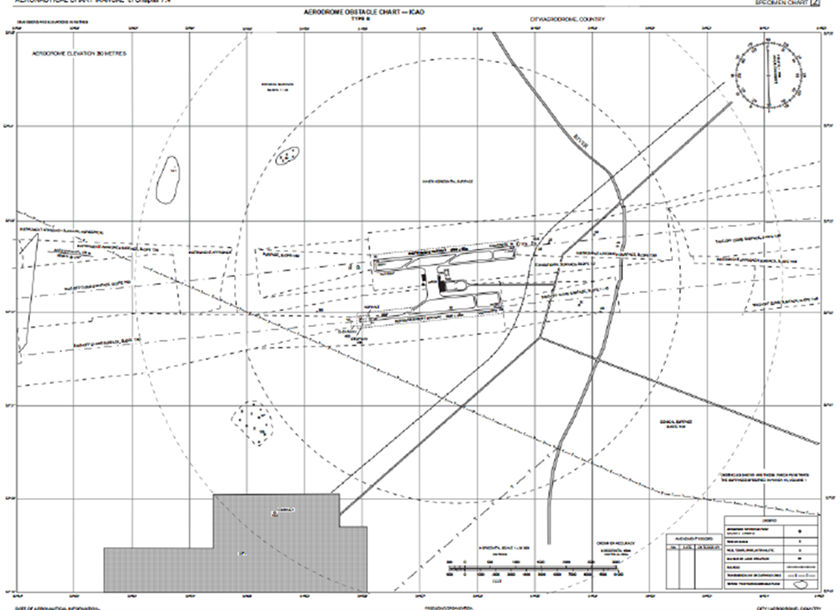 Vertical Significance Chart